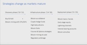 今すぐ使える「4つのBTC投資戦略」　仮想通貨ファンドが機関投資家向けレポートで公開