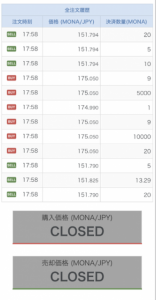 モナコイン急騰で前日比89%高を記録　bitFlyerでは取引の停止が確認
