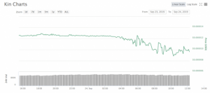 米最大級のアプリ「Kik Messenger」が運営停止を検討、SECとの裁判を受け