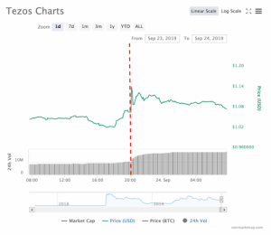 バイナンス、テゾス（XTZ）を新規上場｜仮想通貨ステーキングサービス開始も示唆