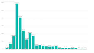 仮想通貨取引所bitbank分析レポート、過去2年間の取引高推移など貴重なデータを公開