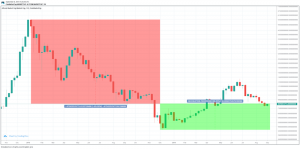 ALTCAP分析でアルトコインの反発ポイントを分析、急落後のビットコインは際どい位置に｜仮想通貨市況