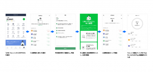 LINEのグループ会社LVC、国内向けに仮想通貨取引サービス「BITMAX」開始 LINE Payで入出金も