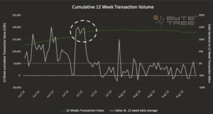 実用性から見るビットコインの「適正価格」　コンサル企業が新たな価格指標で指摘