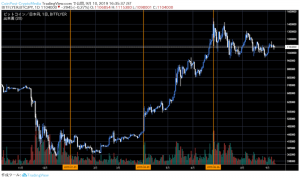 日本の仮想通貨市場、7月にXRPとMONAを買い増す動き　証拠金取引がトレンドに＝JVCEA最新資料