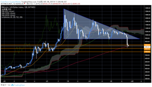 弱気相場を鮮明にしたビットコイン（BTC）今後の重要ライン、米大統領弾劾騒動も｜仮想通貨市況