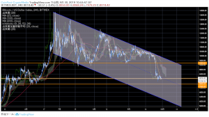 明日より中国投資家オフシーズン、ビットコイン（BTC）市場への影響懸念も｜仮想通貨市況