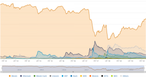 主要レジスタンスに阻まれるビットコイン（BTC）、外部要因ファンダ分析と今後の展望｜仮想通貨市況