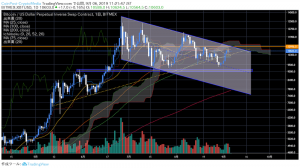 日足ペナント終局に向け嵐の前の静けさのビットコイン（BTC）、テザー裁判の行方にも注目｜仮想通貨市況