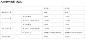 消費税改正の余波、仮想通貨関連企業にも波及