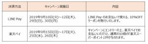 ひかりTVショッピング、LINE Pay（ラインペイ）、楽天ペイを導入