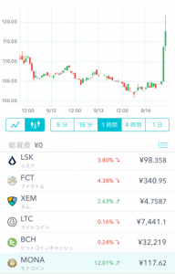 仮想通貨モナコインが急騰、8月以降最大上げ幅に　市場高騰要因を解説