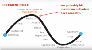 海外著名アナリスト、仮想通貨ビットコインが3,000ドル以下まで下落する可能性について解説
