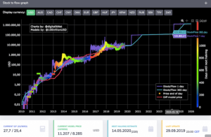 BTC市場の急落は健全？　3名の著名アナリストが読み解く仮想通貨市場