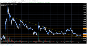仮想通貨取引所コインベースのxRapid導入期待　仮想通貨XRPの価格上昇に関係か