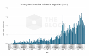 リップル、コインベースら大手企業、xRapid利用の大手仮想通貨取引所へ出資　南米での事業拡大へ