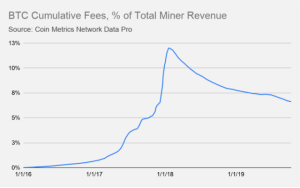 「ビットコインはイーサリアムよりも割高」米仮想通貨分析企業が比較