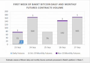 「それでもBakktは未来を切り拓く」仮想通貨業界関係者らが期待を崩さぬ理由