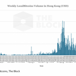 米NYダウ急落局面でビットコイン(BTC)下げ渋る、テザー出来高は増加傾向|仮想通貨市況
