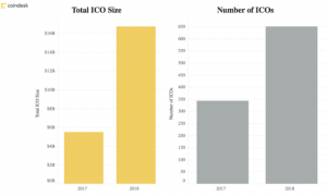 データで見る資金調達手段「ICO」の今、仮想通貨業界の変遷を読解する