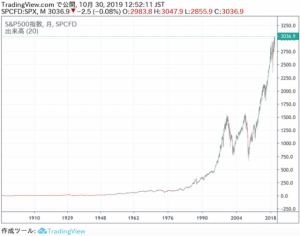 「仮想通貨BTCが強気相場に突入」米著名投資家が示す四つの理由