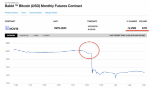 Bakkt　先物取引を基にしたビットコイン（BTC）オプション商品開始へ