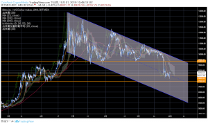ビットコイン反発でリップル(XRP)など主要アルトに活況感、その背景は？｜仮想通貨市況