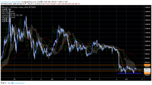 疑心暗鬼のビットコイン(BTC)市場、海外大物投資家を発端とする予想合戦も｜仮想通貨市況