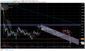 ビットコイン(BTC) 底割れ暴落、「量子超越」が取り沙汰される背景は？｜仮想通貨市況