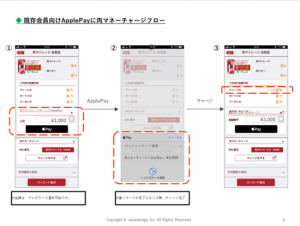 いきなり！ステーキの「肉マネー」、Apple Payでチャージ可能に