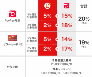PayPay、10月5日限定で最大20%還元 ユニクロで「ヒートテック」もう1枚プレゼントも