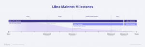 仮想通貨リブラの事業計画表が初公開　メインネットローンチに必要な4つの目標点