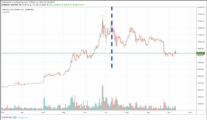 ETHが主要ベンチマーク　Q3仮想通貨市場の相関性＝バイナンス研究報告