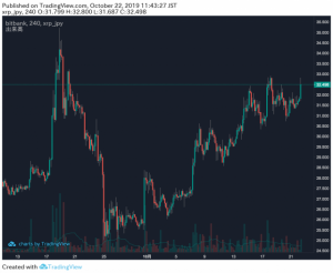 米リップル社が送金ソリューションのCM放映開始、仮想通貨XRPの認知度向上へ
