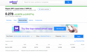 米ナスダック掲載「XRP流動性指数」が米ヤフーファイナンスにも追加