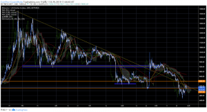 ビットコイン（BTC）の実質損益分岐点、オプション＆先物期日で乱高下注意｜仮想通貨市況