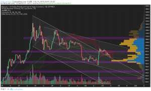 続落するビットコインに反転の兆しも　今後のBTC市場の展望は？｜仮想通貨市況（タキオン）