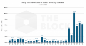 Bakkt、BTCデリバティブ提供で「全種類の金融機関と交渉中」ICEのCEOが発言