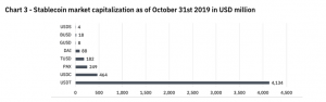 仮想通貨市場、最新の機関投資家動向　リスク要因と成長要因は？＝バイナンス調査部門