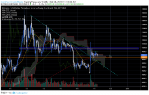 ビットコイン（BTC）採掘難度調整で新たなシグナル、XRPは織り込み済みか｜仮想通貨市況