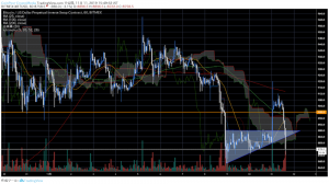 ビットコイン（BTC）急騰後に急落で全戻し｜仮想通貨市況