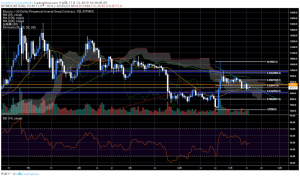 ビットコイン（BTC）オプション取引で材料続出、2020年1Qまでに大きな動き｜仮想通貨市況