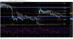 中国動向も相場の重し、ビットコイン（BTC）は心理的節目8000ドルまで下落｜仮想通貨市況