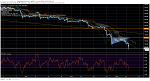 暴落続きのビットコイン（BTC）、主要アルトも投げ加速｜仮想通貨市況