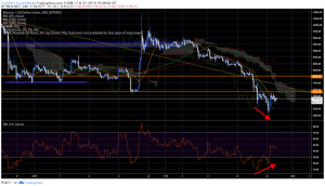 粘りを見せるビットコイン（BTC）、米資産運用会社CEOはスプレッド拡大を懸念｜仮想通貨市況