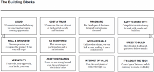 仮想通貨ネムの「カタパルト」　ブランディング委員会が初の進捗情報を配信