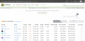 仮想通貨デリバティブ市場トレンド＝CoinGecko四半期業界レポート