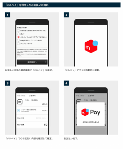 メルペイ、 総合ファッションサイト MAGASEEK（マガシーク）でネット決済機能が利用可能に