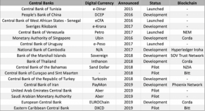 韓国中央銀行、仮想通貨・CBDC専門家を追加募集