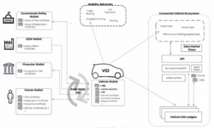 【THE 事例集】製造業×ブロックチェーン – 自動車業界編 part.1 –